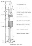 BlueprintSaturn IB and Centaur1.jfif