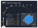 oa7profile