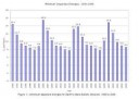 Minimum Earth to Mars Departure Energies