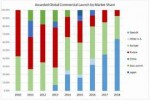 chart-spacex-growth-in-global-commercial-rocket-launch-mark[...].jpg