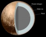 InternalStructureofPluto.jpg