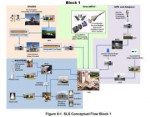 SLS-PLAN-020.Rev-D.Fig6-1.Conceptual-Flow.jpg