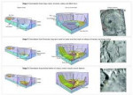 Evolutionofwater-filledbasinsovertime.jpg