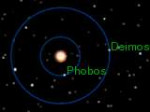 OrbitsofPhobosandDeimos.gif