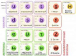 StandardModelofElementaryParticlesru.svg.png