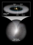 Kuiper-Belt-and-Oort-Cloud.jpg