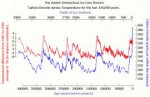 Correlation-vostok-temp-vs-co2.gif