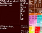 russia export treemap.png