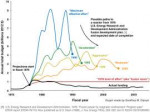 800px-U.S.historicalfusionbudgetvs.1976ERDAplan.png