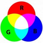 1024px-AdditiveColor.svg[1].png