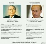 brezhnev and putin.jpg