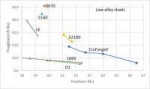 low-alloy-toughness-linear-5-7-19.jpg