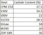 Carbide-volume-steel.jpg