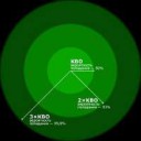 250px-Circularerrorprobability.jpg