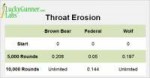 throat-erosion-table-sunday-e1357505951456.png