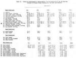 Anthropometry of the Clothed US Army Ground Troop and Comba[...]