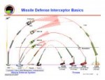 600px-MissileDefenseInterceptorBasics.png