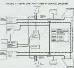 F-15HydroMechanicalSystem-1.jpg